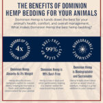 Dominion Hemp Benefits of Hemp Bedding Graphic