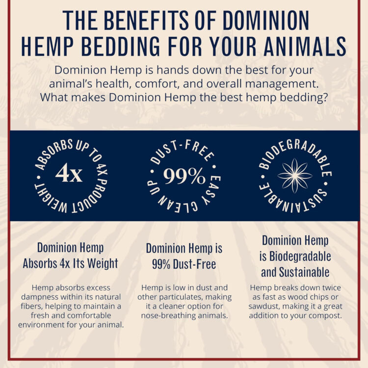 Dominion Hemp Benefits of Hemp Bedding Graphic