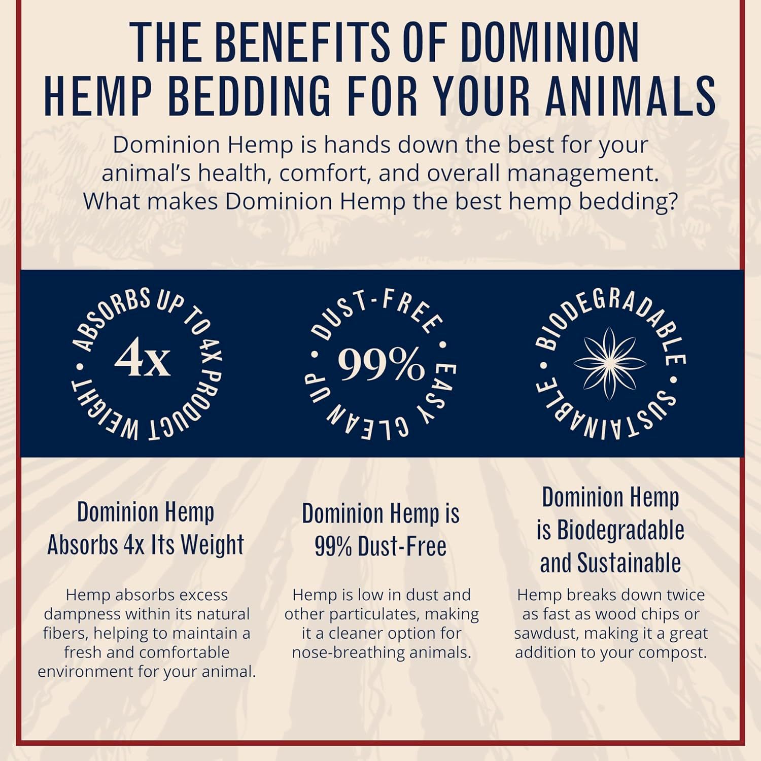 Dominion Hemp Benefits of Hemp Bedding Graphic